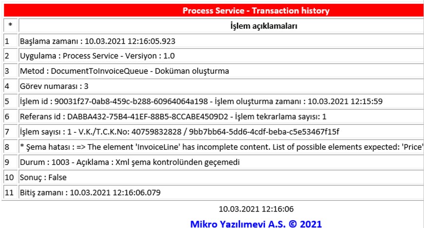 Göndermiş Olduğum e-Arşivde 