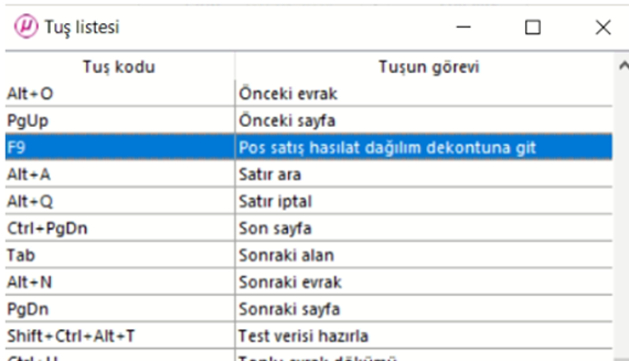 Hem Nakit Hem Kredi Kartı Ödemesi Olan Z Raporu Mikro
